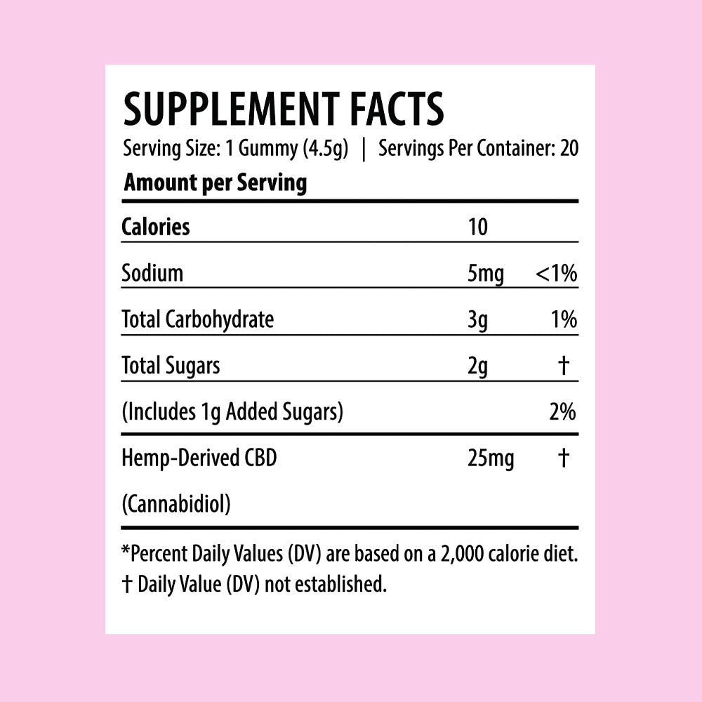 CBD Gummies – PureKana
