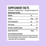 THC Gummies