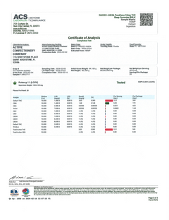 Certificate of analysis