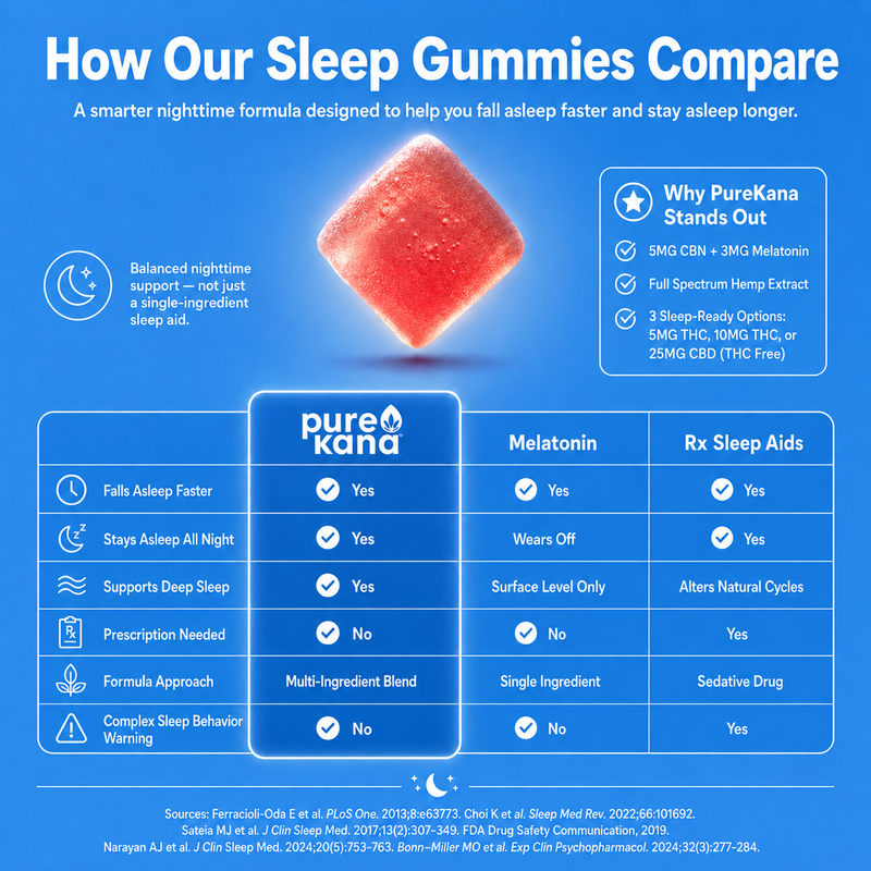 THC Sleep Gummies product image 4